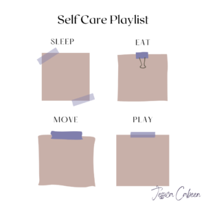 Self Care Playlist visual with four post-it notes each labeled with the following: Sleep, Eat, Move, Play. 
